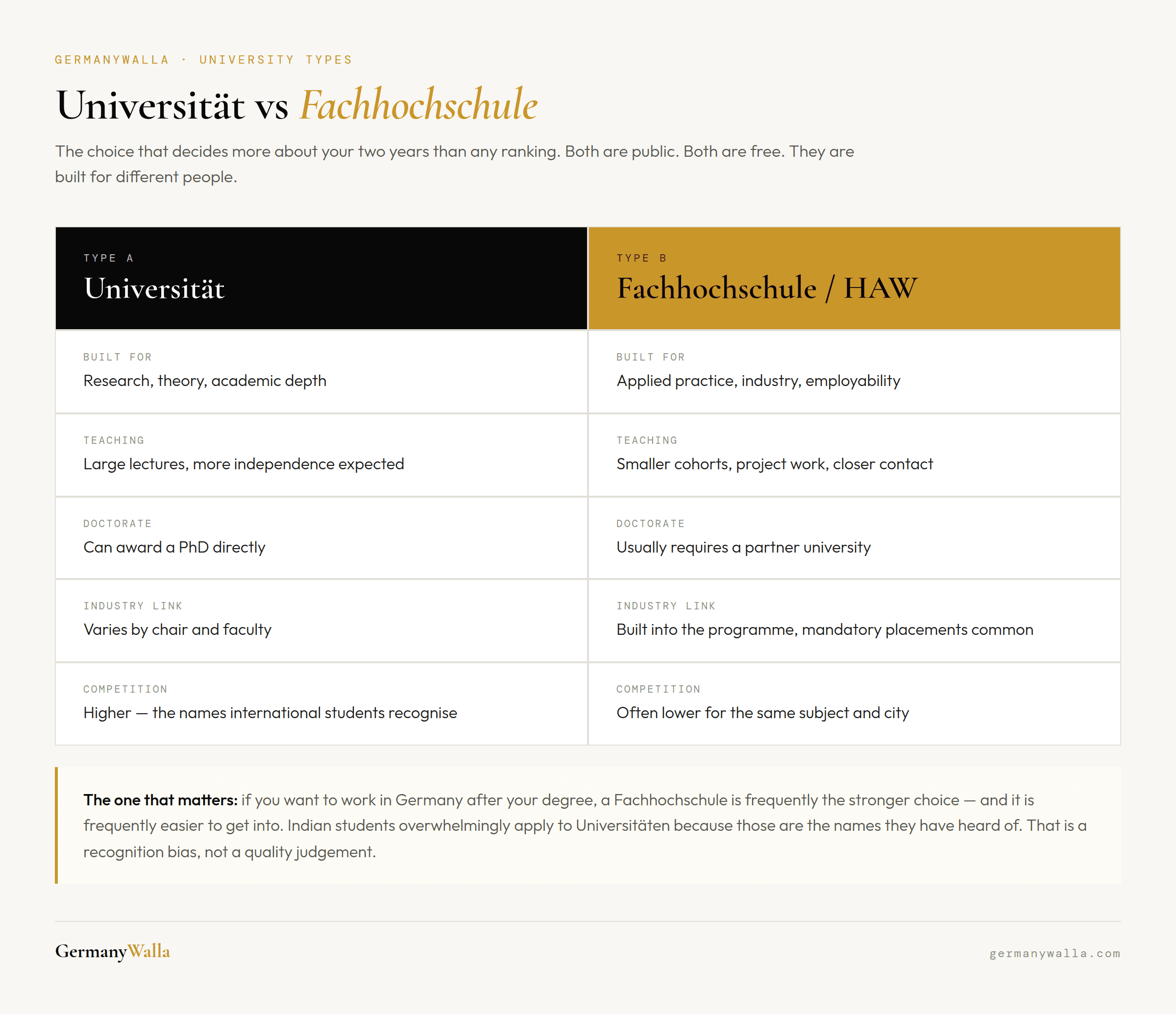 Universität vs Fachhochschule compared — the university type decision when choosing a university in Germany